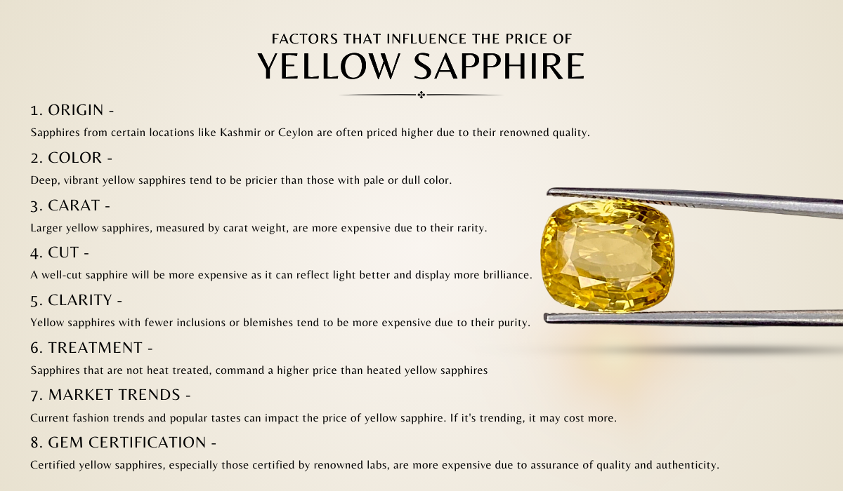 FACTORS THAT INFLUENCE THE PRICE OF YELLOW SAPPHIRE